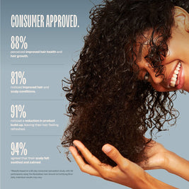 Strengthening Care Solution For Improving Hair Growth