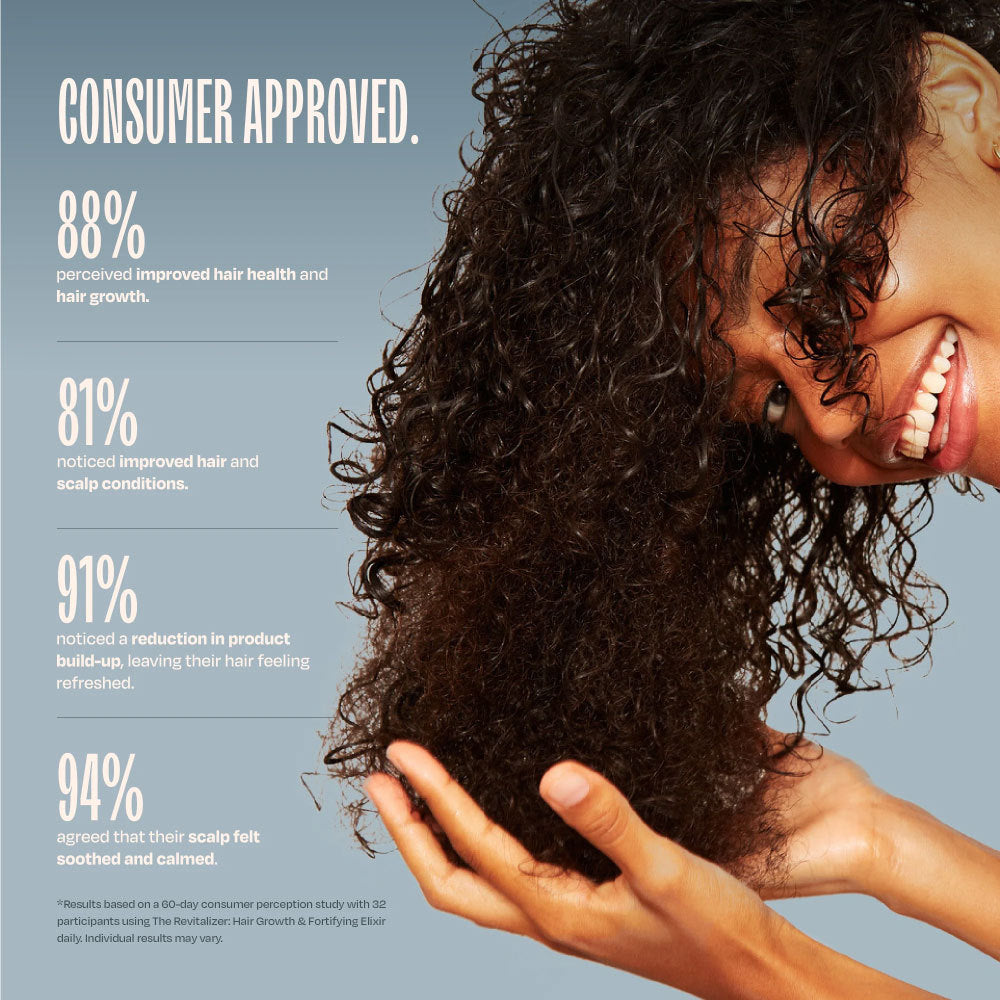 Strengthening Care Solution For Improving Hair Growth